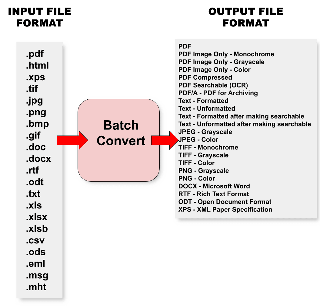 Batch Convert to GIF Online • MConverter